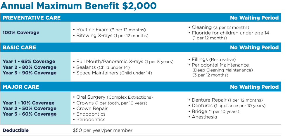Стоматологическая Страховка в США - MetLife – ML Essentials