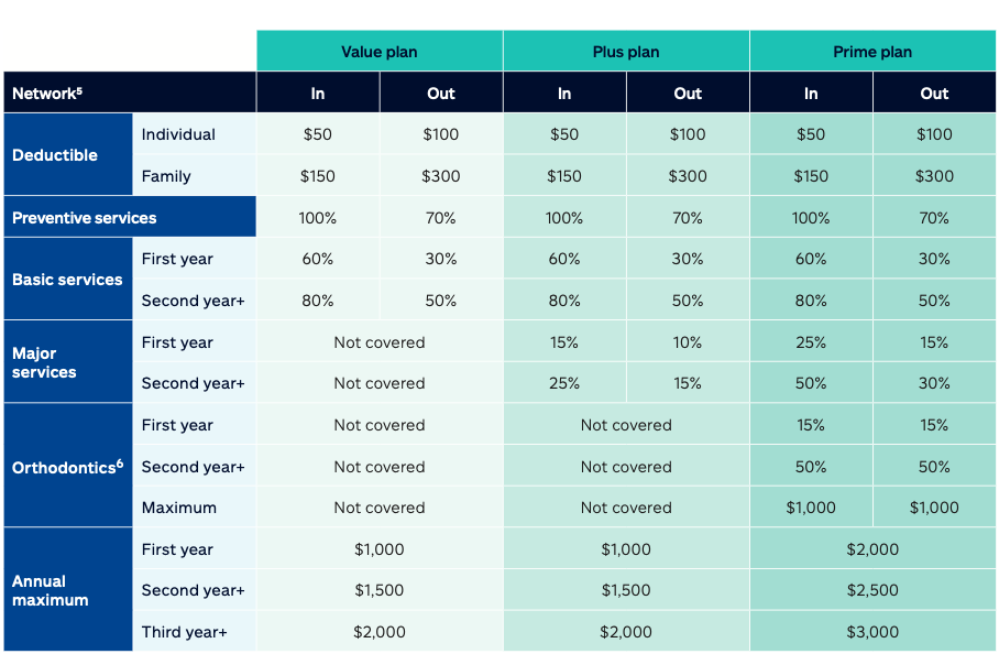 Allstate – Select Dental PPO - Allstate – Select Dental PPO